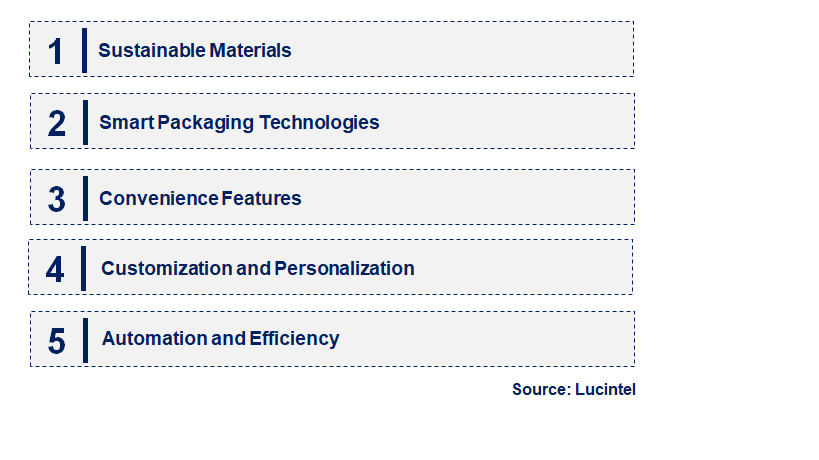 Emerging Trends in the Cluster Packaging Market